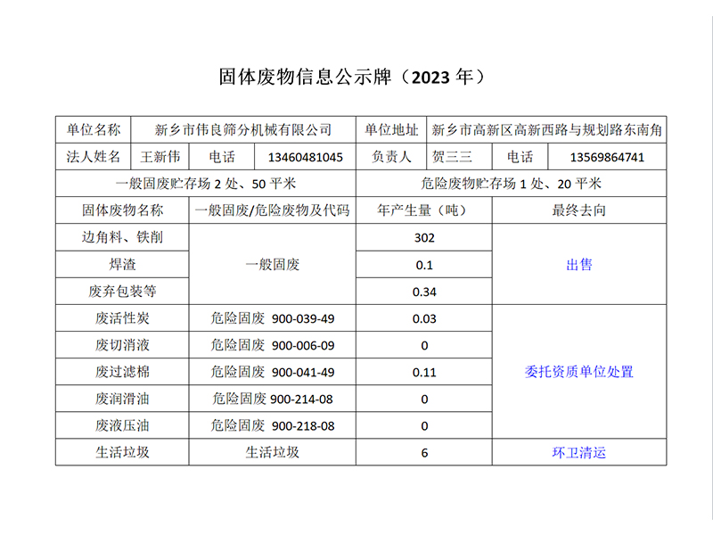 固體廢物信息公示牌(2023年)