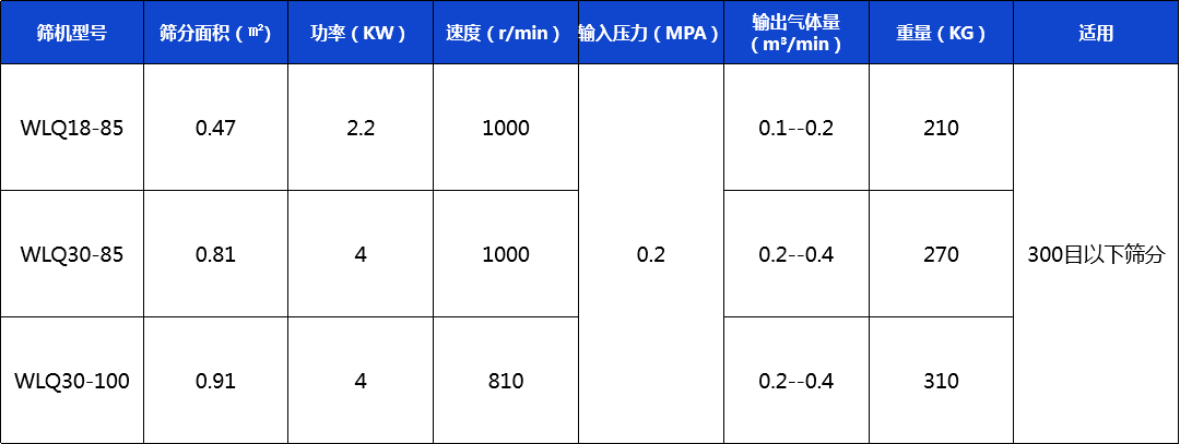 新技術參數(shù)